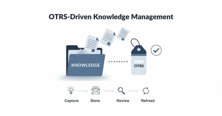 Visual of OTRS knowledge management process showing Service Desk capturing and storing knowledge artefacts