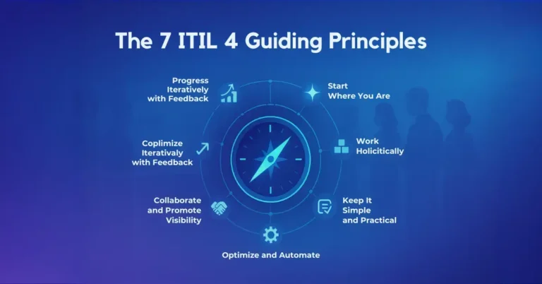 ITIL 4 Guiding Principles