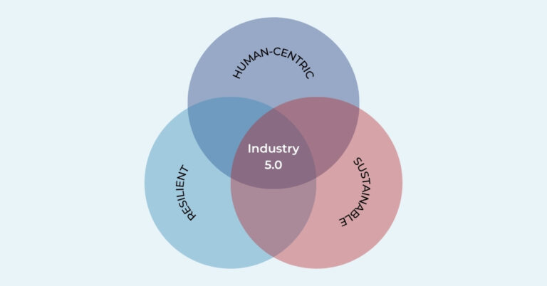Governance in Industry 5.0