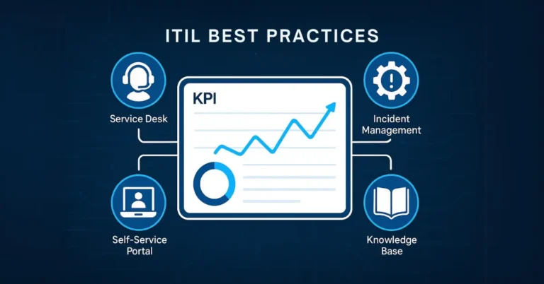 ITIL-Best-Practices