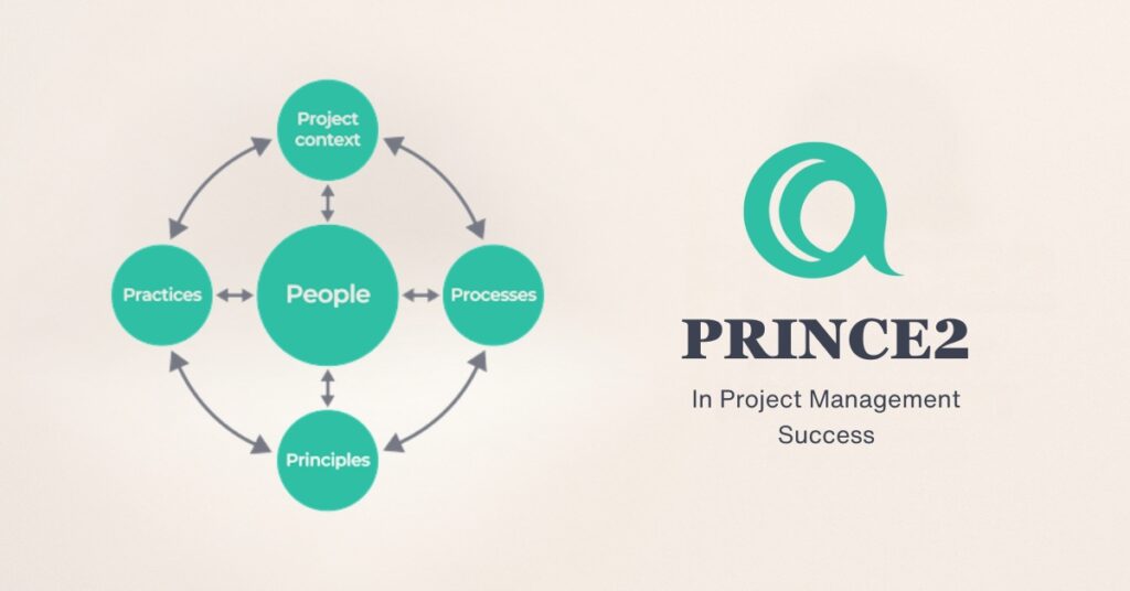 project success in Industry 5.0