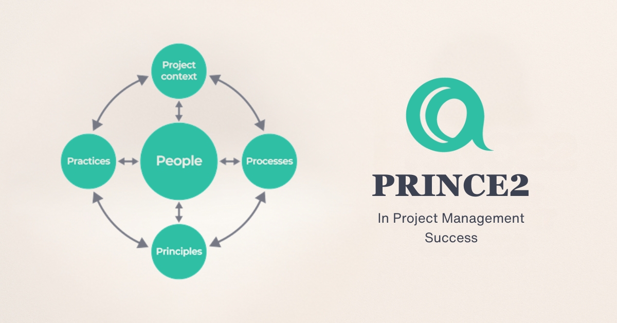 project success in Industry 5.0