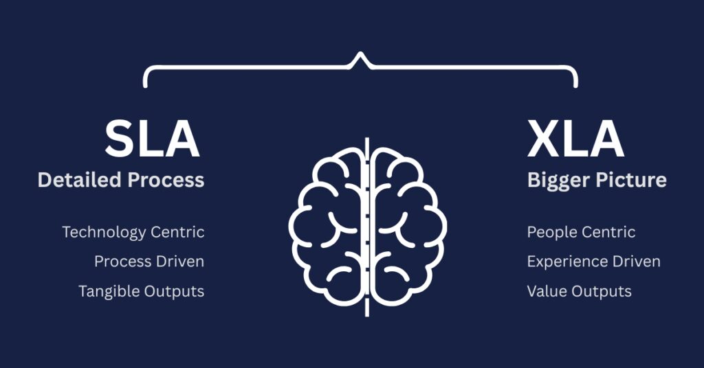 Why XLAs Matter