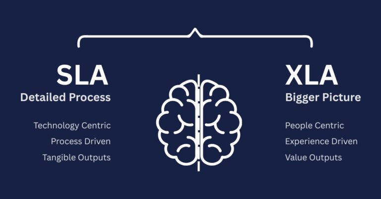 Why XLAs Matter