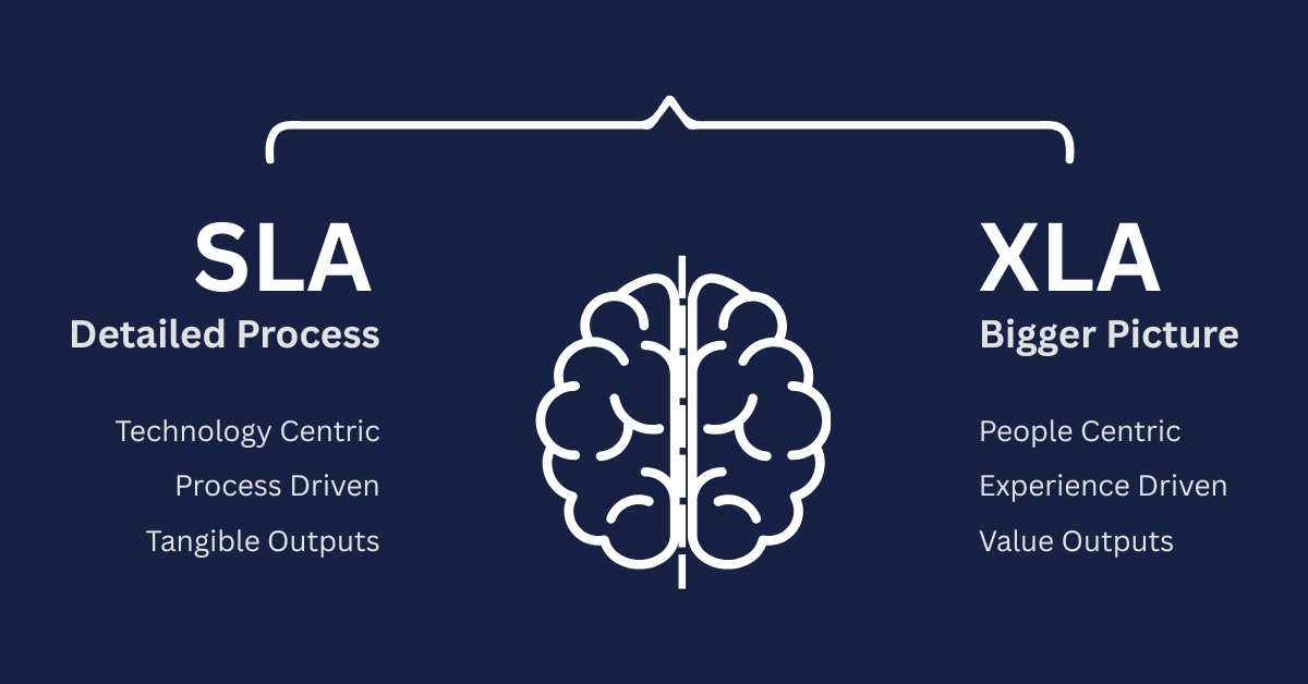 Why XLAs Matter