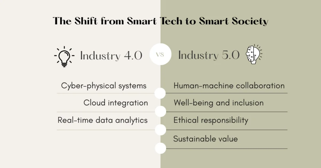 industry 4.0 vs industry 5.0