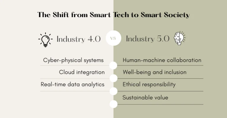 industry 4.0 vs industry 5.0