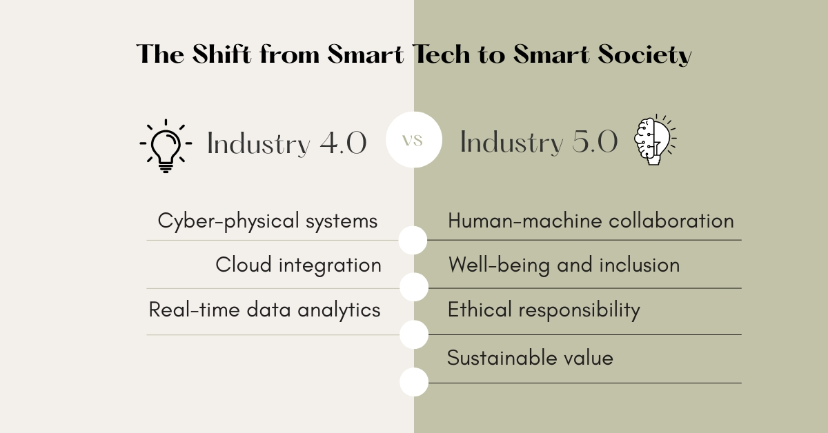 industry 4.0 vs industry 5.0