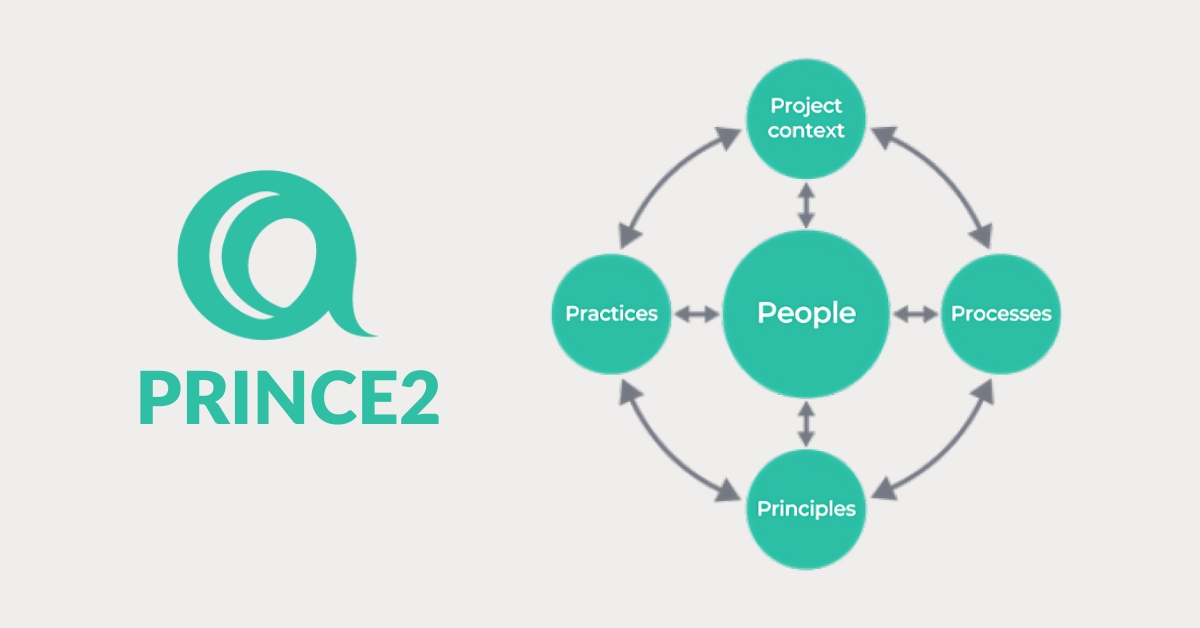 what is Prince2