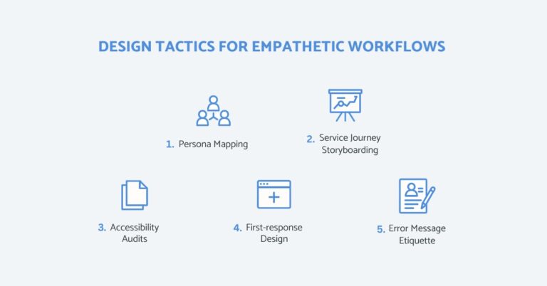 Empathetic Workflow