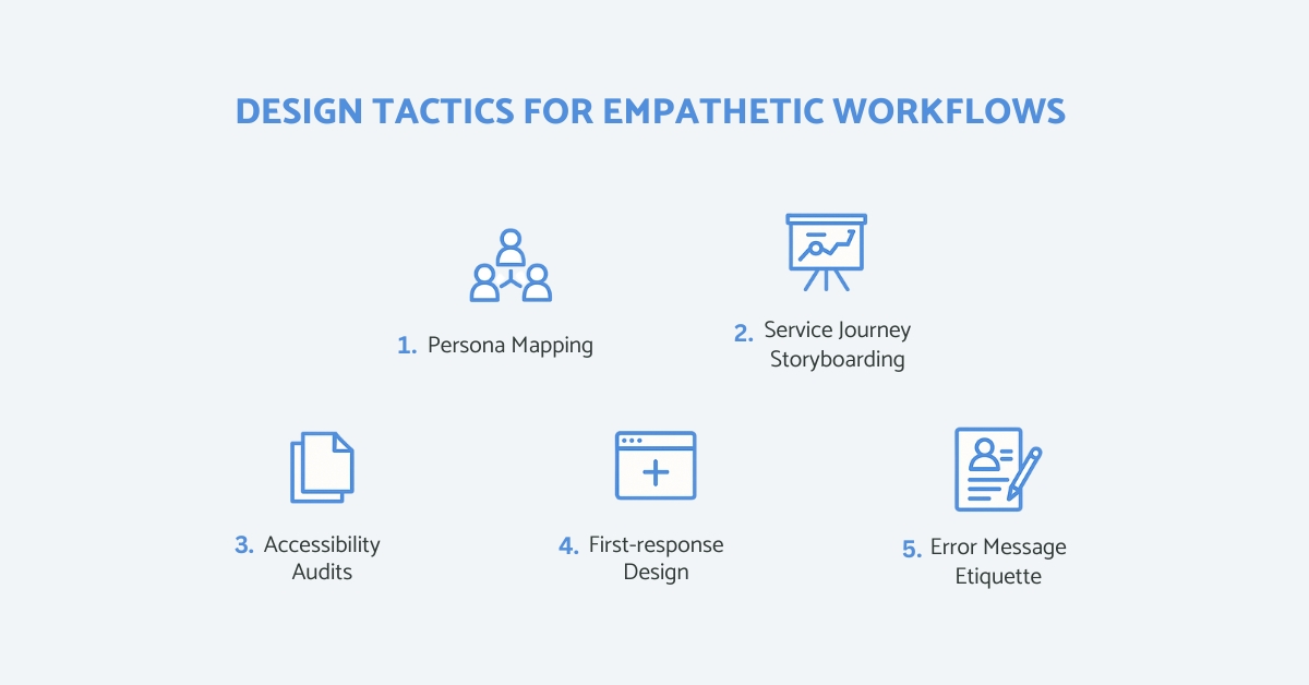 Empathetic Workflow