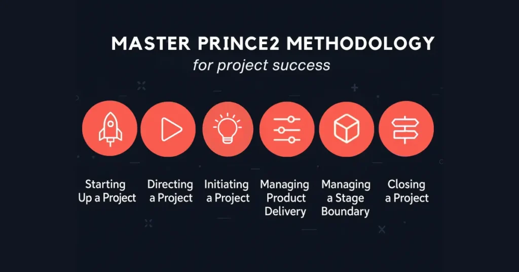 PRINCE2 methodology flowchart illustrating project management stages and principles