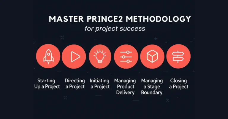 PRINCE2 methodology flowchart illustrating project management stages and principles