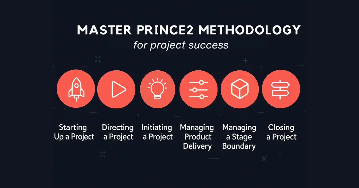 PRINCE2 methodology flowchart illustrating project management stages and principles