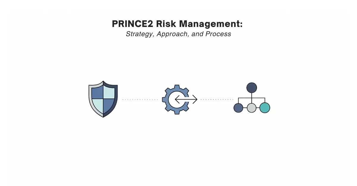 Diagram illustrating PRINCE2 risk management strategy, approach, and process with shield, gear, and hierarchy icons