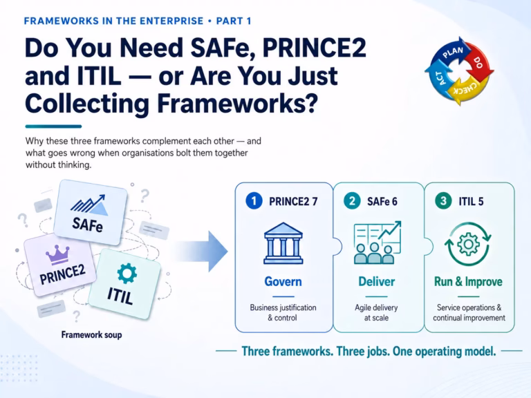 PRINCE2 ITIL SAFe
