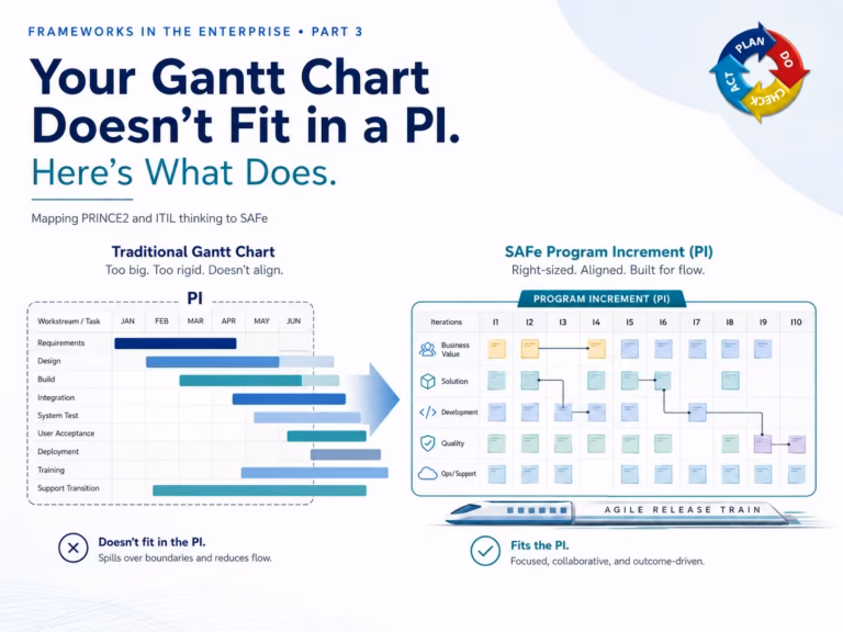 PRINCE2 ITIL SAFe mapping