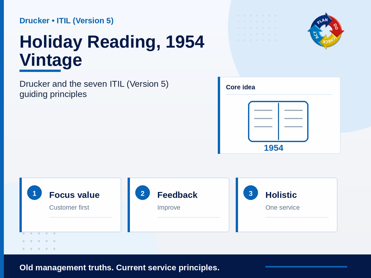 Holiday Reading, 1954 Vintage: Drucker and the Seven ITIL (Version 5) Guiding Principles